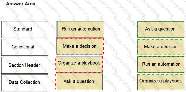 PCSAE Answer 14